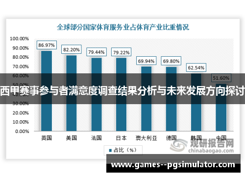 西甲赛事参与者满意度调查结果分析与未来发展方向探讨