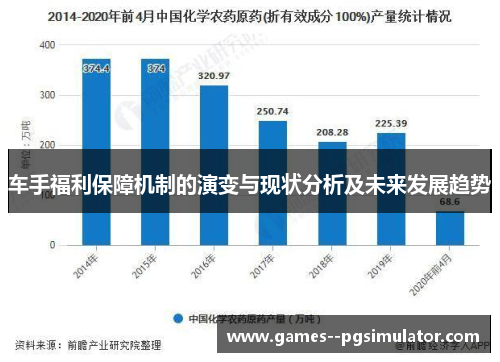 车手福利保障机制的演变与现状分析及未来发展趋势